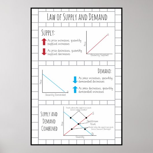 Liefer- und Nachfragerecht Poster (Vorne)