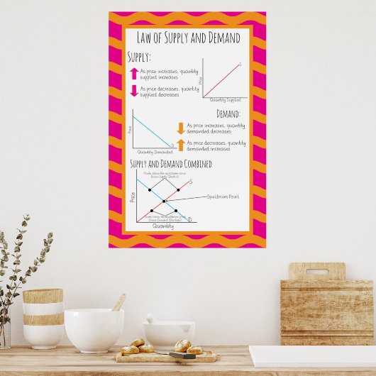 Liefer- und Nachfragerecht Poster (Küche)