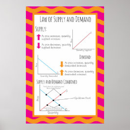 Liefer- und Nachfragerecht Poster