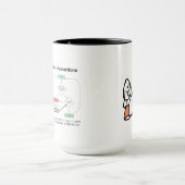 Life Flow Chart by RoseWritt Tasse (Zentrum)