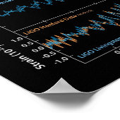 LIGO Gravitationswellendetektion Poster (Ecke)