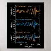 LIGO Gravitationswellendetektion Poster (Vorne)