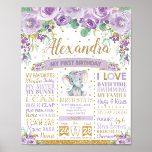 Lila Elephant 1. Geburtstagskorb Geburtsstunde Poster