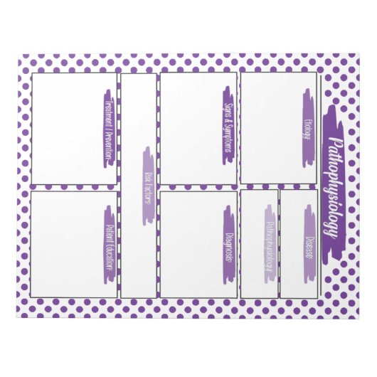 Lila Krankenpflege - Vorlage für Pathophysiologie Notizblock (Vorderseite)