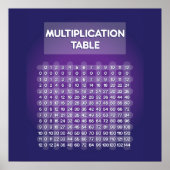 Lila Multiplikationstabelle Poster (Vorne)