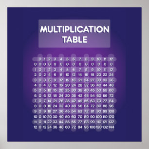 Lila Multiplikationstabelle Poster