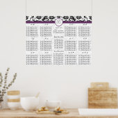 Lila Trimmsitzkarte für den schwarzen Damast Poster (Küche)