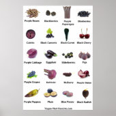 Lila und Blaues Obst und Gemüse Poster (Vorne)