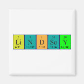 Lindsey-Magnet Magnet (Vorne)