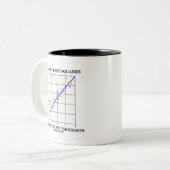 Linear Least Squares Dominates My Thoughts Zweifarbige Tasse (Vorderseite Links)