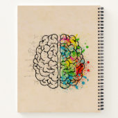 Links und rechtes menschliches Gehirn personalisie Notizblock (Rückseite)