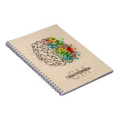 Links und rechtes menschliches Gehirn personalisie Notizblock (Rechte Seite)