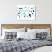 Linus baut einen Schneemann Leinwanddruck (Insitu (Schlafzimmer))