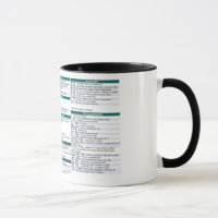 Linux-Befehls-Betrüger-Blatt-Tasse