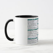 Linux-Befehls-Betrüger-Blatt-Tasse Tasse (Links)