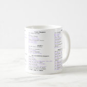 LINUX Cheat Sheet-TASSE Kaffeetasse (VorderseiteRechts)
