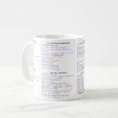 LINUX Cheat Sheet-TASSE Kaffeetasse (Vorderseite Links)