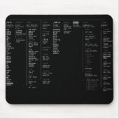 Linux-Stammverzeichnis Mousepad (Vorne)