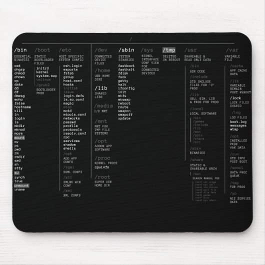 Linux-Stammverzeichnis Mousepad (Vorne)
