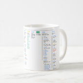 Linux-Verzeichnis Kaffeetasse (VorderseiteRechts)