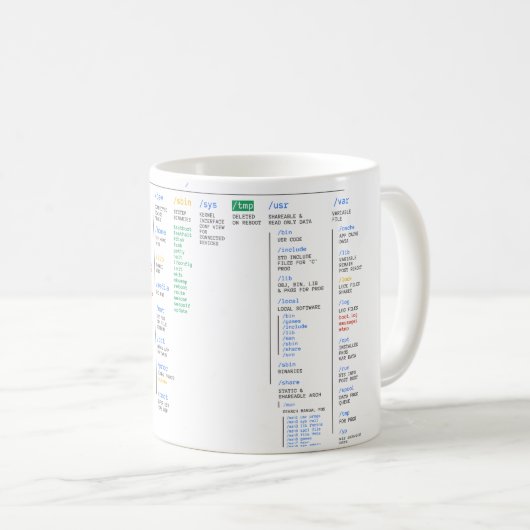 Linux-Verzeichnis Kaffeetasse (VorderseiteRechts)