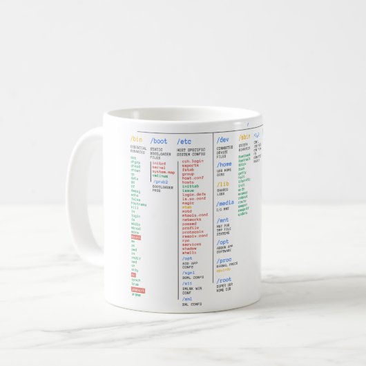 Linux-Verzeichnis Kaffeetasse (Vorderseite Links)