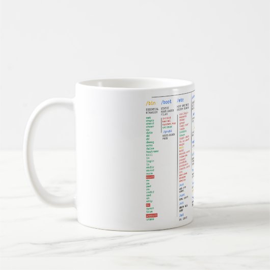 Linux-Verzeichnis Kaffeetasse (Links)