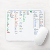 Linux-Verzeichnis Mousepad (Mit Mouse)