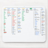 Linux-Verzeichnis Mousepad (Vorne)