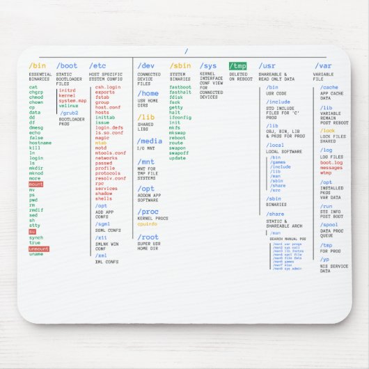 Linux-Verzeichnis Mousepad (Vorne)