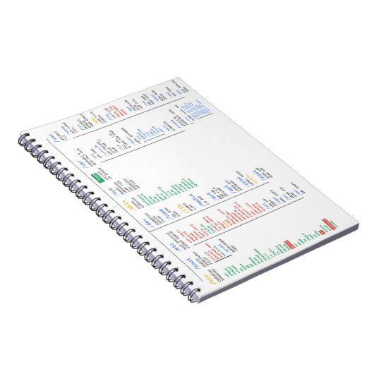 Linux-Verzeichnis Notizblock (Rechte Seite)