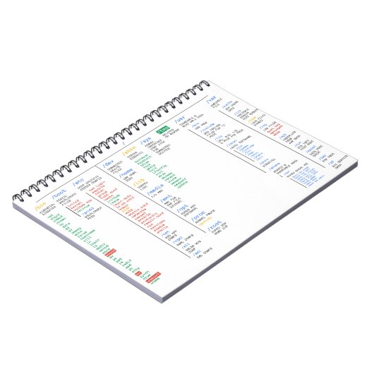 Linux-Verzeichnis Notizblock (Linke Seite)