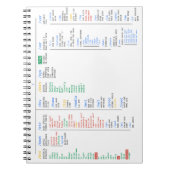 Linux-Verzeichnis Notizblock (Vorderseite)
