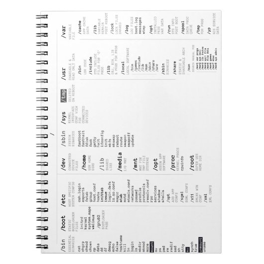 Linuxroot-Dateiverzeichnis Notizblock (Vorderseite)