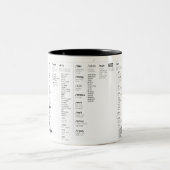 Linuxroot-Dateiverzeichnis Zweifarbige Tasse (Mittel)