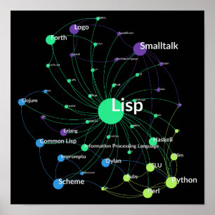 Lisp Programmieren Language Influence Network Grap Poster