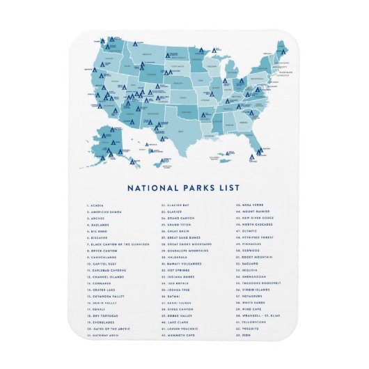 List of National Parks in the United States Magnet (Vertikal)