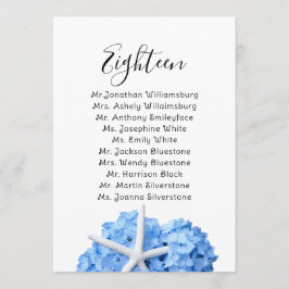 Liste der Hochzeitssitze im Küstengarten