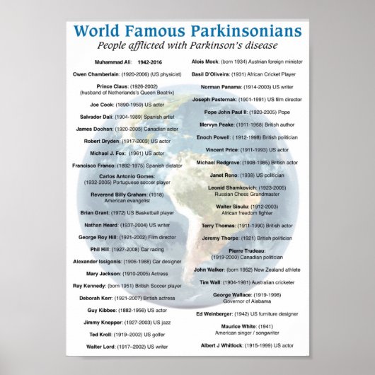 Liste der Parkinson-Patienten Poster (Vorne)