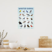 Liste der Wintervögel in den USA Poster (Küche)