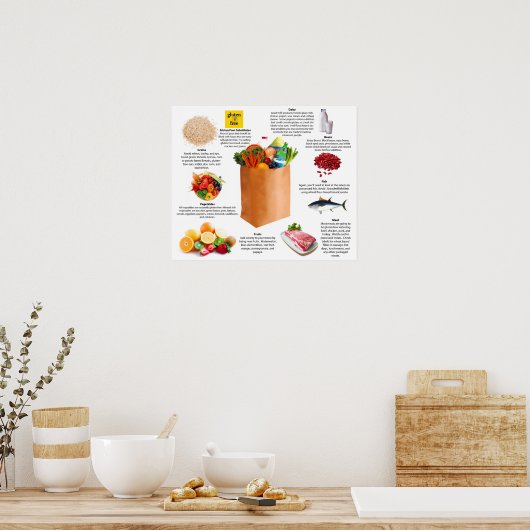 Liste glutenfreier Lebensmittel Poster (Küche)