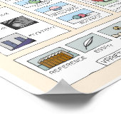 Literarische Konzepte Inspirationsinformatorische  Poster (Ecke)