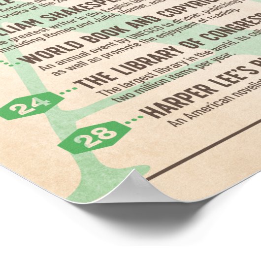 Literaturkalender April Poster (Ecke)