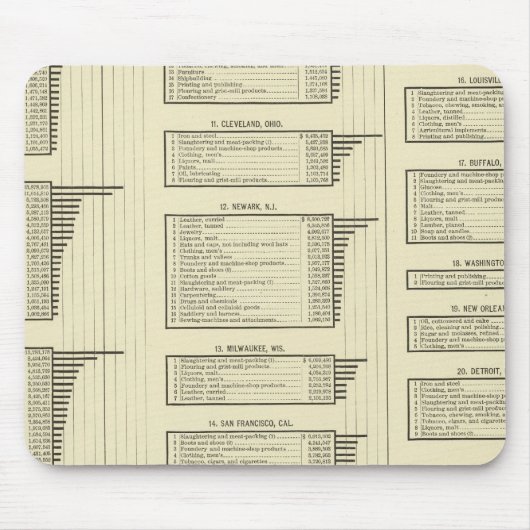Lithographie-Diagrammproduktion in Städten Mousepad (Vorne)