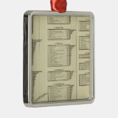 lithographiertes Diagramm stellt in den Städten Silbernes Ornament (Rechts)