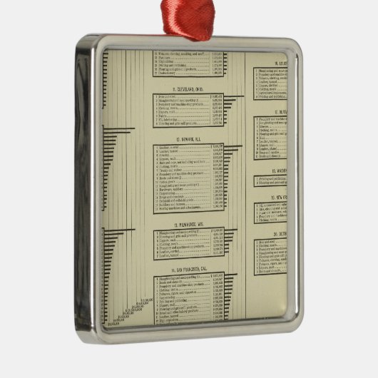 lithographiertes Diagramm stellt in den Städten Silbernes Ornament (Rechts)