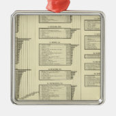 lithographiertes Diagramm stellt in den Städten Silbernes Ornament (Vorne)