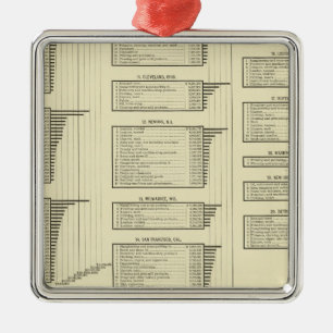 lithographiertes Diagramm stellt in den Städten Silbernes Ornament