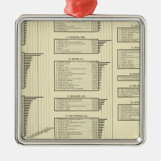 lithographiertes Diagramm stellt in den Städten Silbernes Ornament (Vorne)