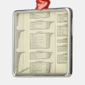 lithographiertes Diagramm stellt in den Städten Silbernes Ornament (Links)